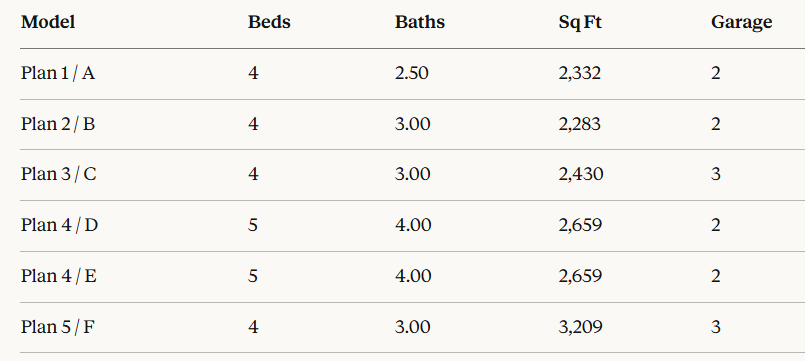 landing 2 floor plans