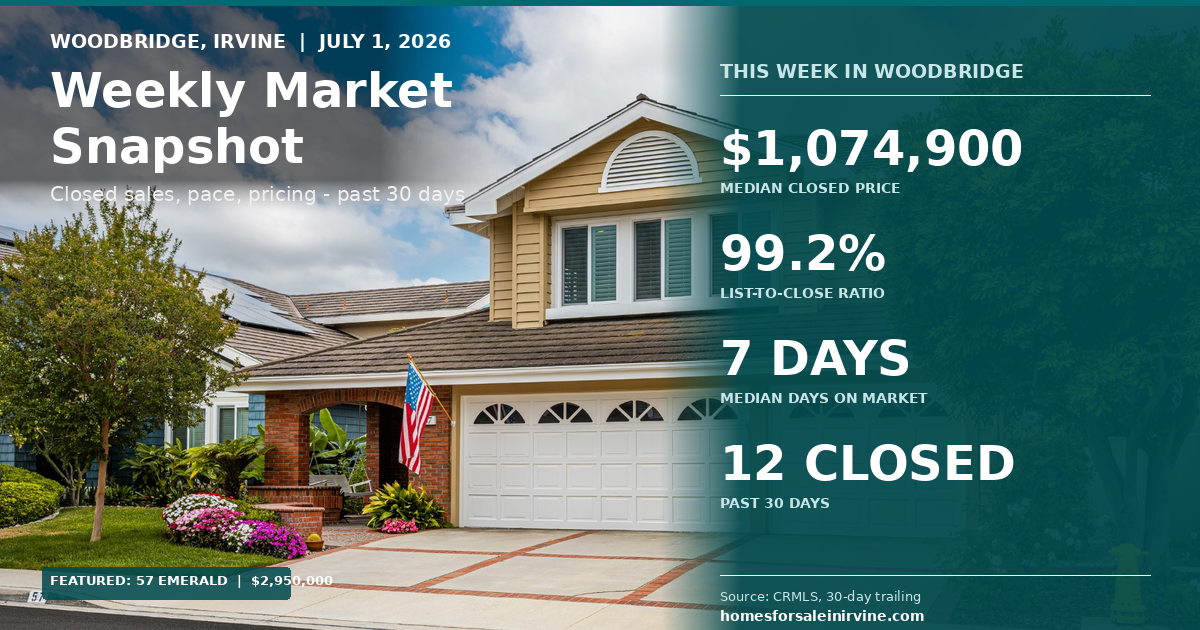 Woodbridge Irvine market snapshot, July 1 2026, featuring Debbie Sagorin's listing at 57 Emerald ($2,950,000): 41 active, 12 closed at $1,074,900 median, 99.2% list-to-close, 7 day median DOM
